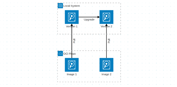 My new laptop broke Slack. That's how I ended up on Bluefin.