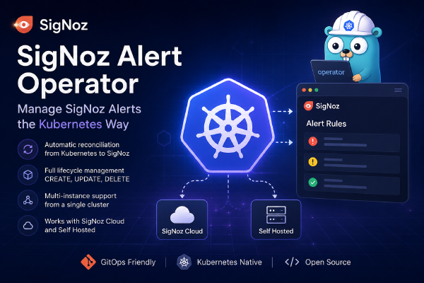 Introducing Signoz Alert Operator